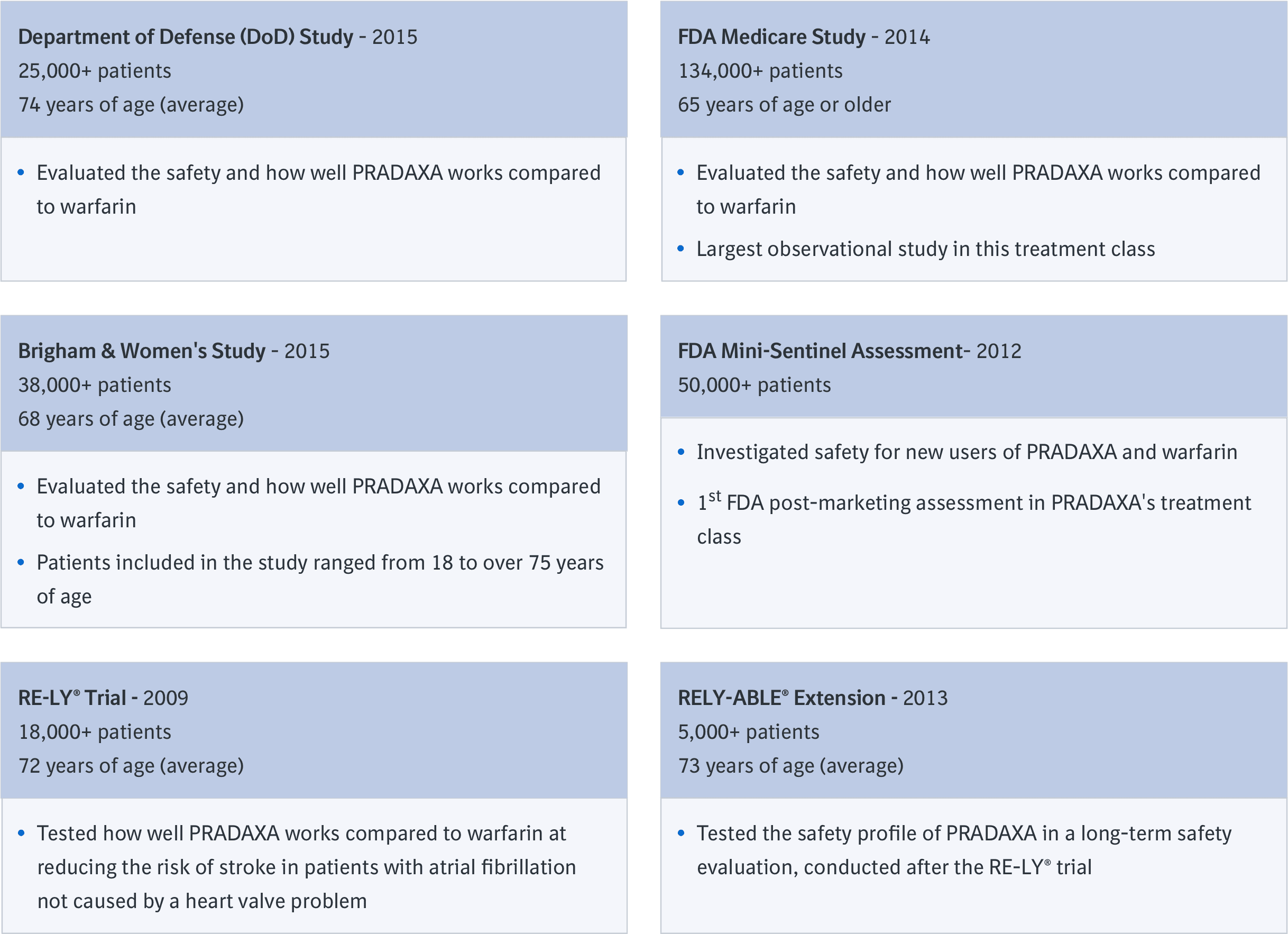 studies-for-patients-with-AFib