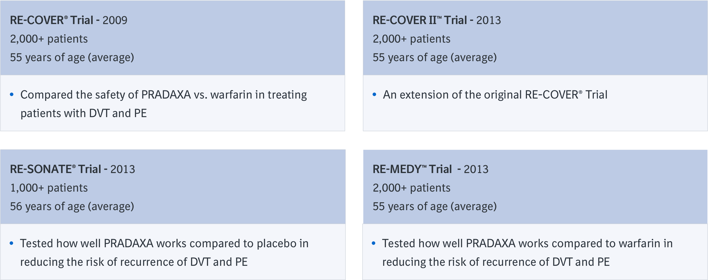 studies-for-patients-with-DVT-and-PE
